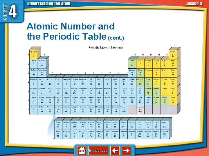 4. 3 Elements, Isotopes, and Ions— How Atoms Differ Atomic Number and the Periodic