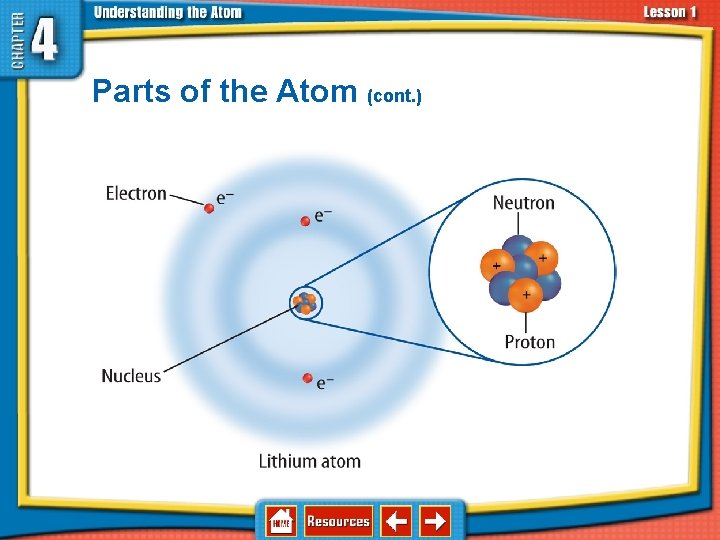 4. 1 Atoms—Basic Units of Matter Parts of the Atom (cont. ) 