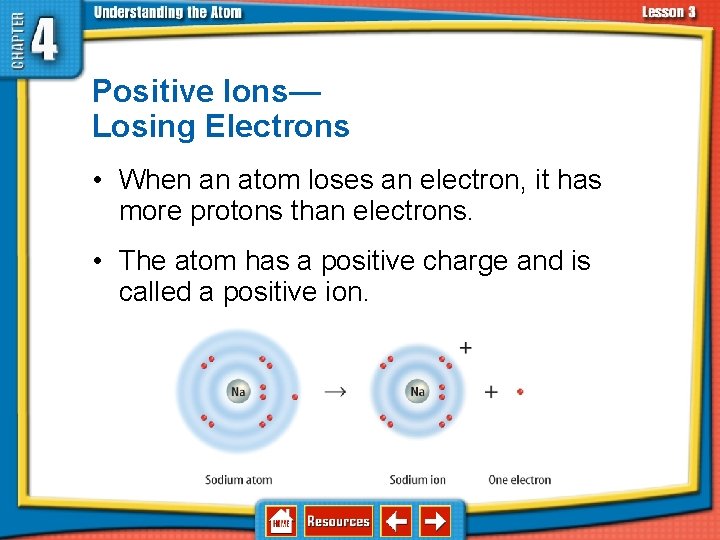 Positive Ions— Losing Electrons 4. 3 Elements, Isotopes, and Ions— How Atoms Differ •