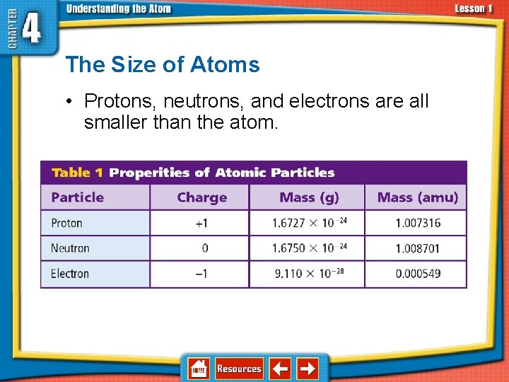 4. 1 Atoms—Basic Units of Matter The Size of Atoms • Protons, neutrons, and