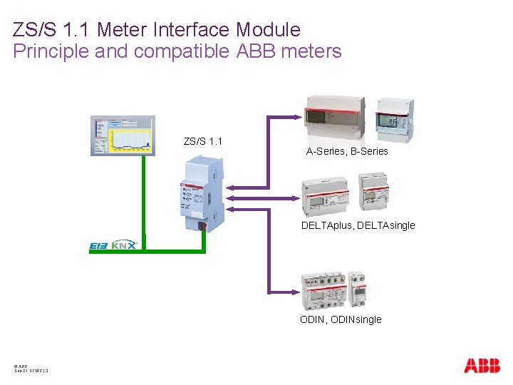 ZS/S 1. 1 Meter Interface Module Principle and compatible ABB meters ZS/S 1. 1