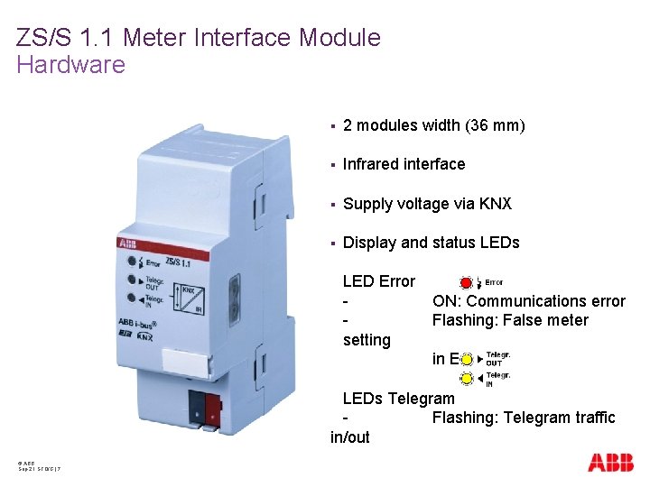 ZS/S 1. 1 Meter Interface Module Hardware § 2 modules width (36 mm) §