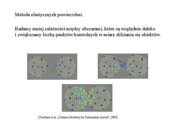 Metoda elastycznych powierzchni. Badamy mniej zależności między obszarami, które są względnie daleko i zwiększamy