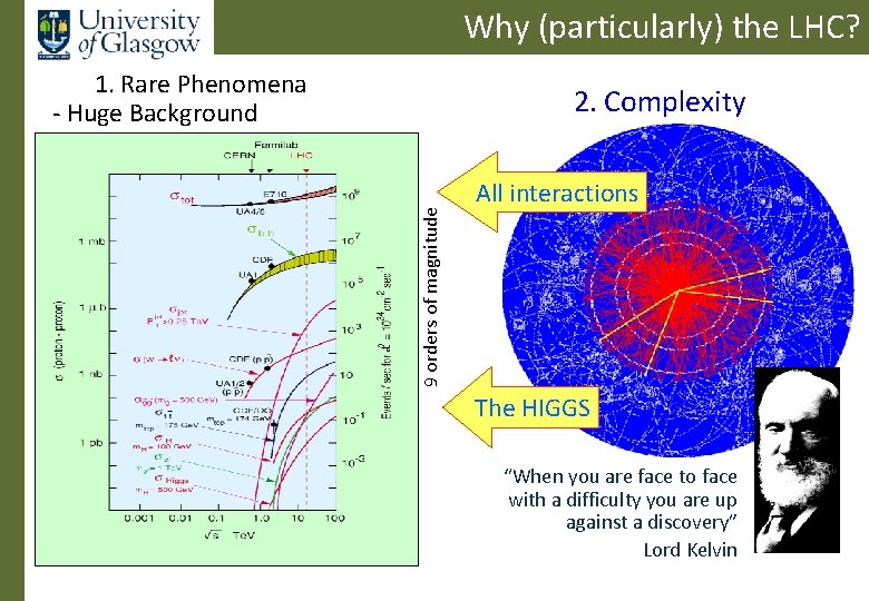 Why (particularly) the LHC? 1. Rare Phenomena - Huge Background 9 orders of magnitude