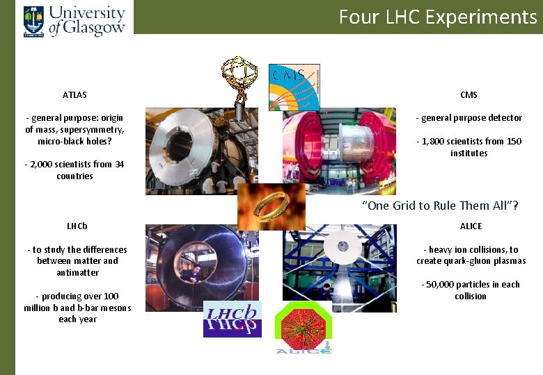 Four LHC Experiments ATLAS CMS - general purpose: origin of mass, supersymmetry, micro-black holes?