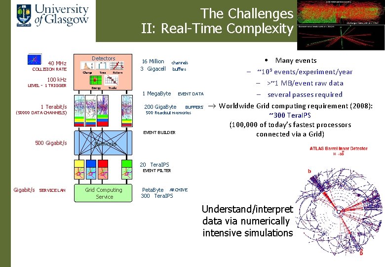 The Challenges II: Real-Time Complexity Detectors 40 MHz COLLISION RATE Charge Time Pattern 16