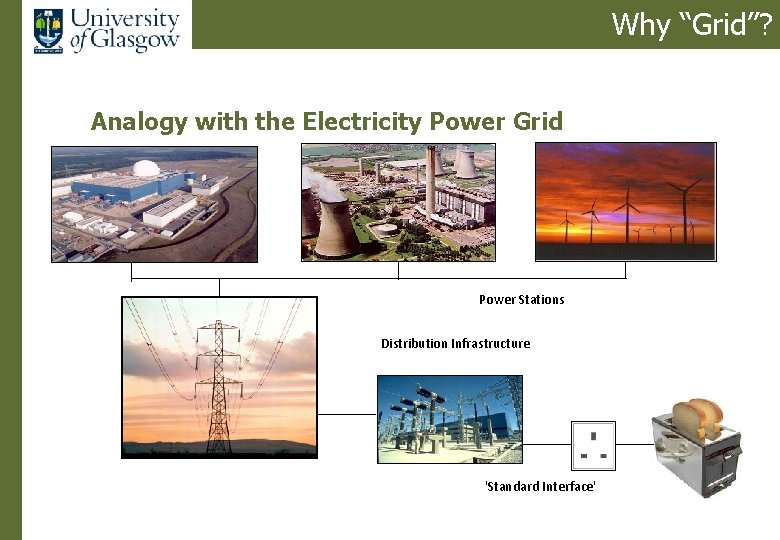 Why “Grid”? Analogy with the Electricity Power Grid Power Stations Distribution Infrastructure 'Standard Interface'