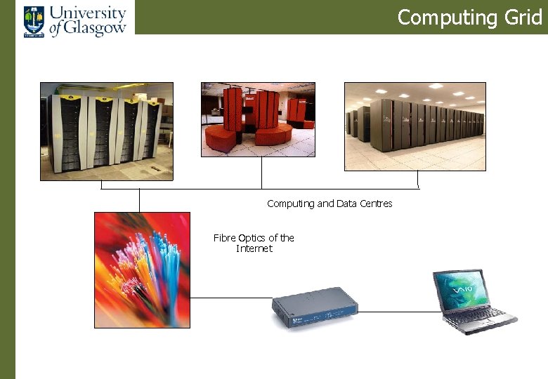 Computing Grid Computing and Data Centres Fibre Optics of the Internet 