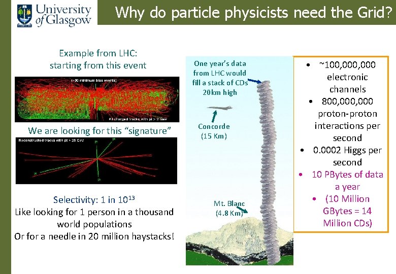 Why do particle physicists need the Grid? Example from LHC: starting from this event