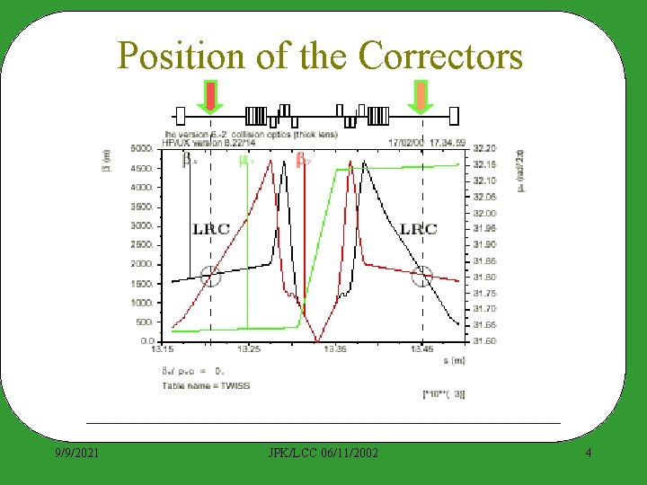 Position of the Correctors 9/9/2021 JPK/LCC 06/11/2002 4 