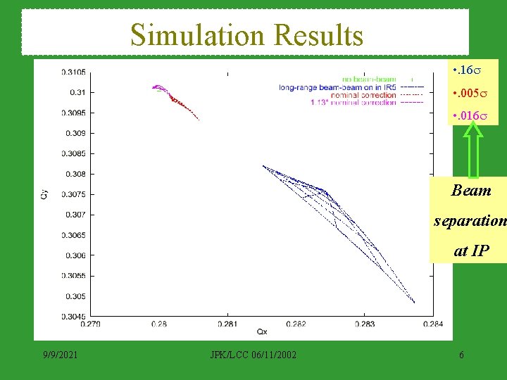 Simulation Results • . 16 s • . 005 s • . 016 s
