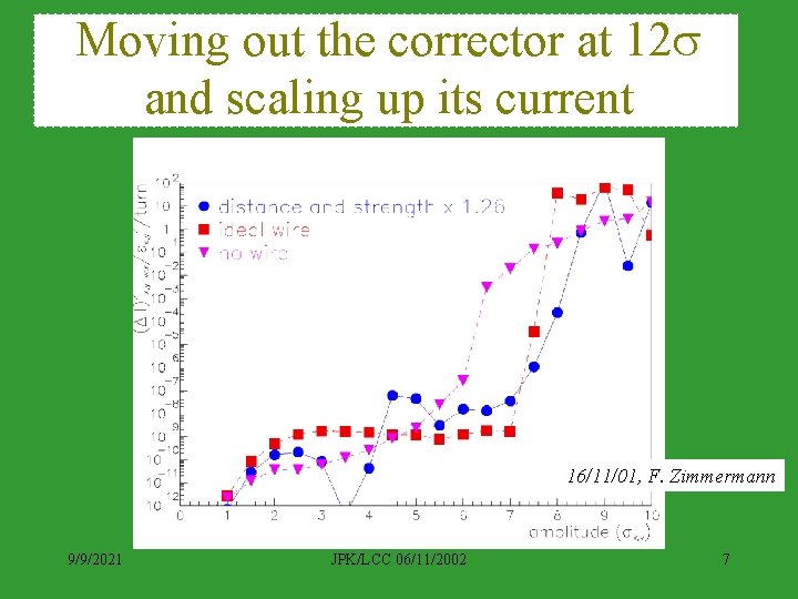 Moving out the corrector at 12 s and scaling up its current 16/11/01, F.