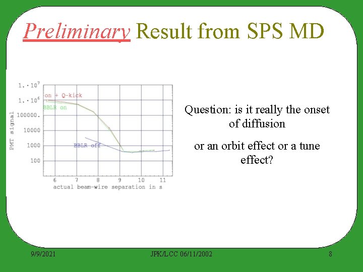 Preliminary Result from SPS MD Question: is it really the onset of diffusion or