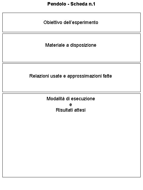 Pendolo - Scheda n. 1 Obiettivo dell’esperimento Materiale a disposizione Relazioni usate e approssimazioni