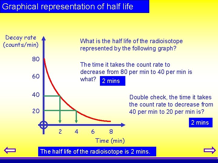Graphical representation of half life Decay rate (counts/min) What is the half life of