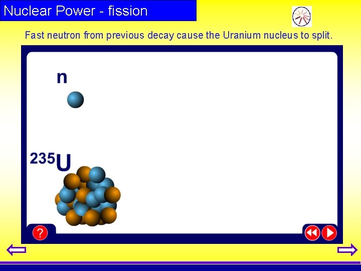 Nuclear Power - fission Fast neutron from previous decay cause the Uranium nucleus to