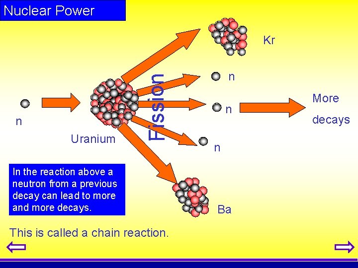 Nuclear Power n Uranium Fission Kr In the reaction above a neutron from a