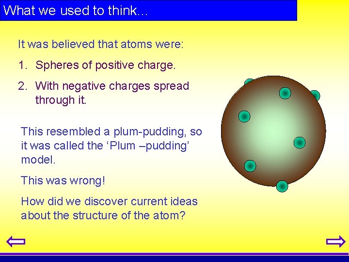 What we used to think… It was believed that atoms were: 1. Spheres of