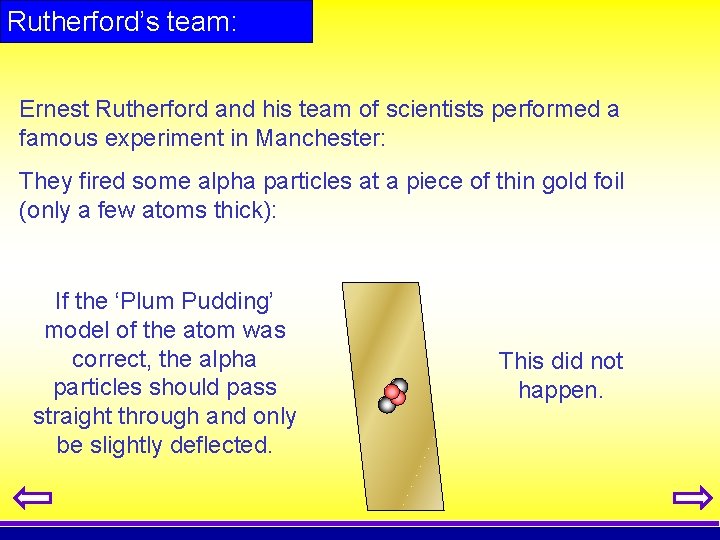 Rutherford’s team: Ernest Rutherford and his team of scientists performed a famous experiment in