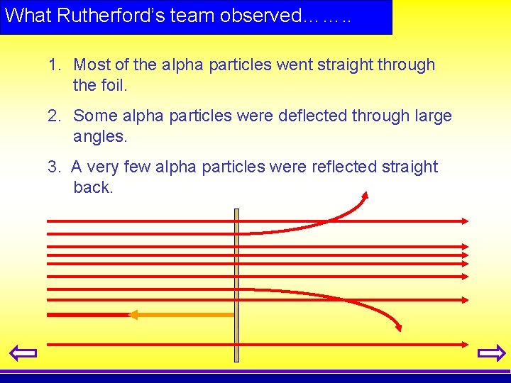 What Rutherford’s team observed……. . 1. Most of the alpha particles went straight through