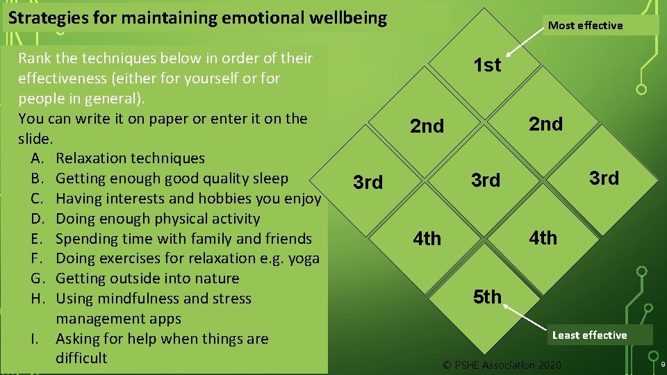 Strategies for maintaining emotional wellbeing Rank the techniques below in order of their effectiveness