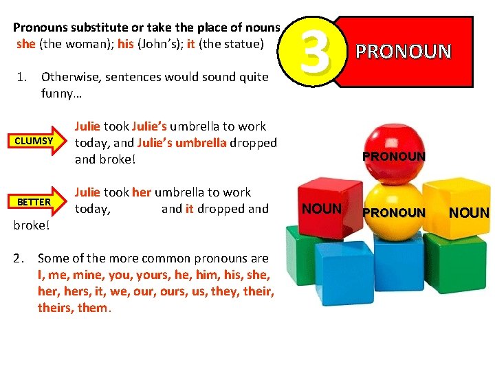 Pronouns substitute or take the place of nouns she (the woman); his (John’s); it