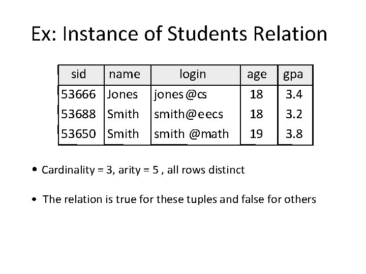 Ex: Instance of Students Relation sid 53666 53688 53650 name login Jones jones@cs Smith