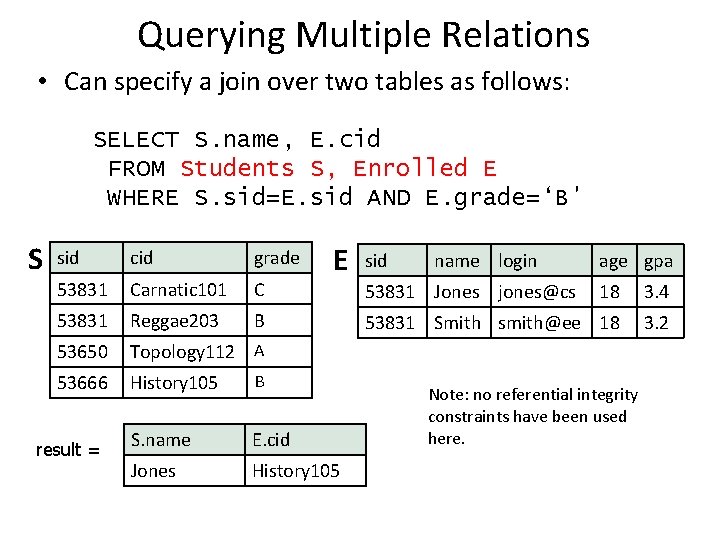 Querying Multiple Relations • Can specify a join over two tables as follows: SELECT