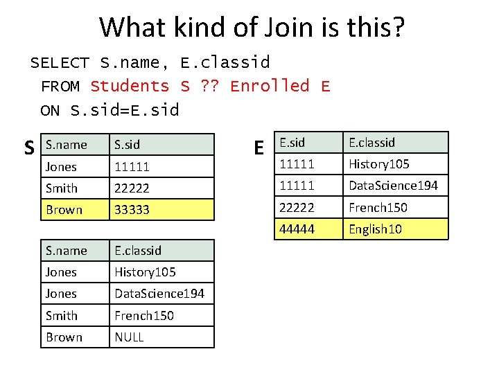 What kind of Join is this? SELECT S. name, E. classid FROM Students S