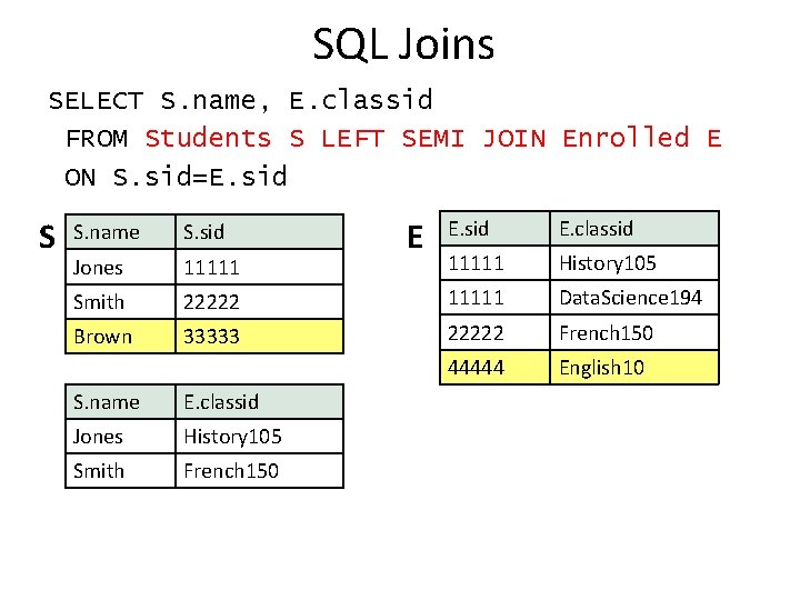 SQL Joins SELECT S. name, E. classid FROM Students S LEFT SEMI JOIN Enrolled