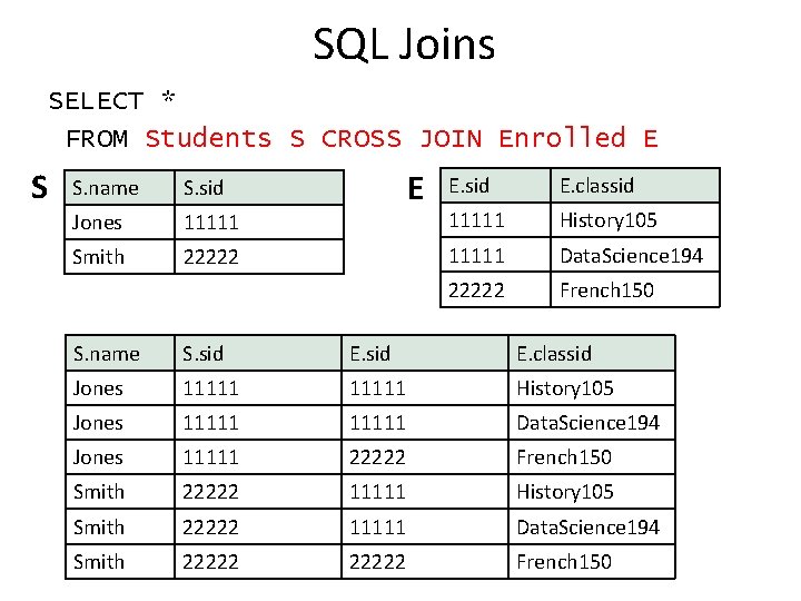 SQL Joins SELECT * FROM Students S CROSS JOIN Enrolled E S S. name