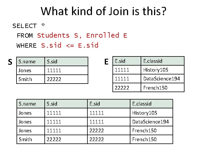 What kind of Join is this? SELECT * FROM Students S, Enrolled E WHERE
