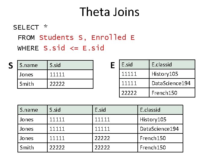 Theta Joins SELECT * FROM Students S, Enrolled E WHERE S. sid <= E.