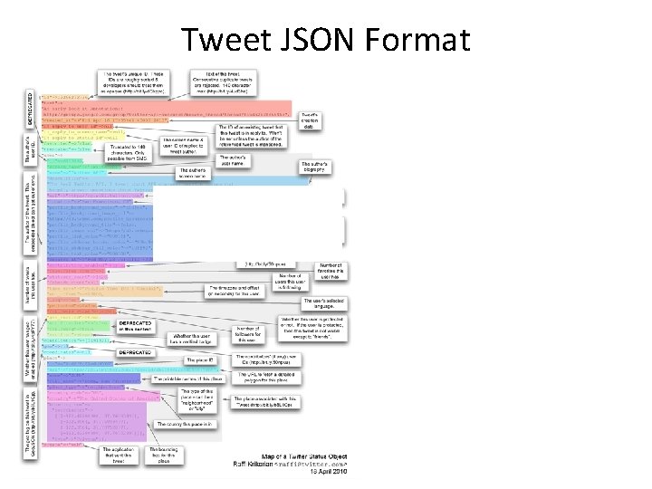 Tweet JSON Format 