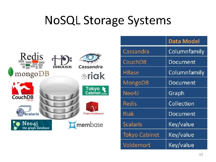No. SQL Storage Systems 62 