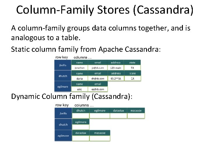 Column-Family Stores (Cassandra) A column-family groups data columns together, and is analogous to a