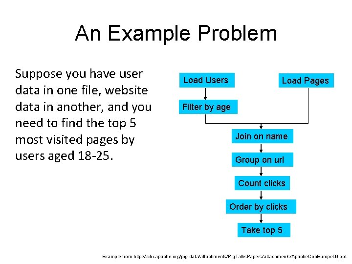 An Example Problem Suppose you have user data in one file, website data in