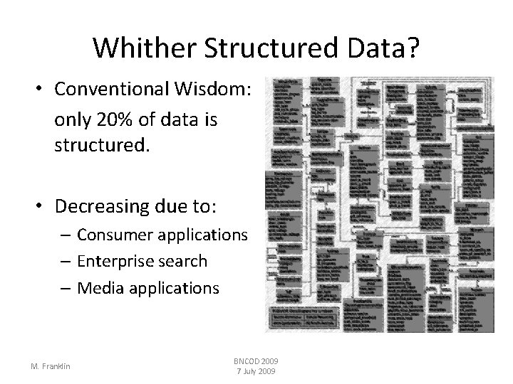 Whither Structured Data? • Conventional Wisdom: only 20% of data is structured. • Decreasing