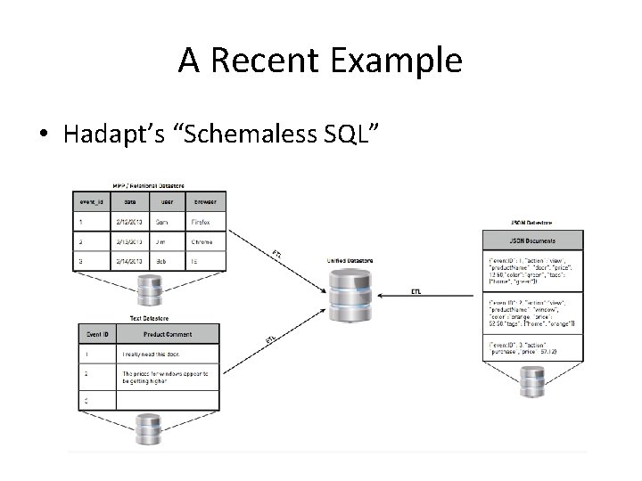 A Recent Example • Hadapt’s “Schemaless SQL” 