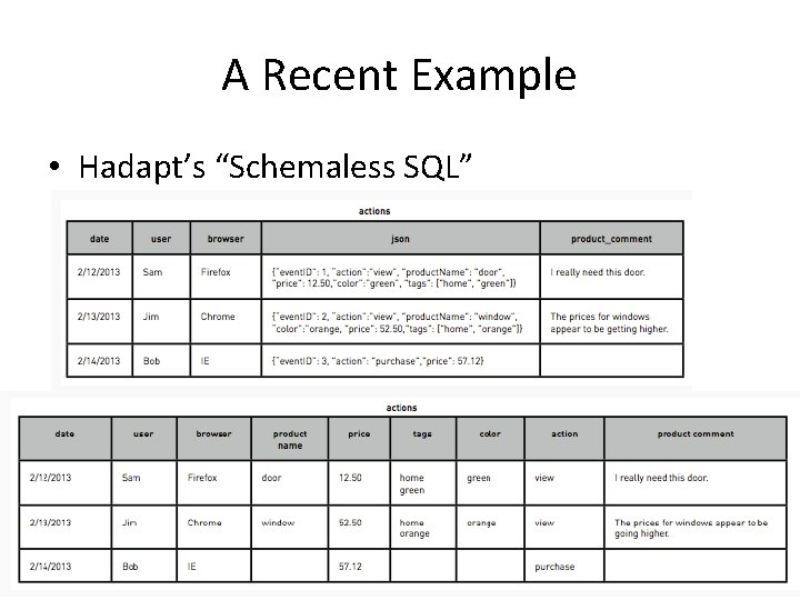 A Recent Example • Hadapt’s “Schemaless SQL” 