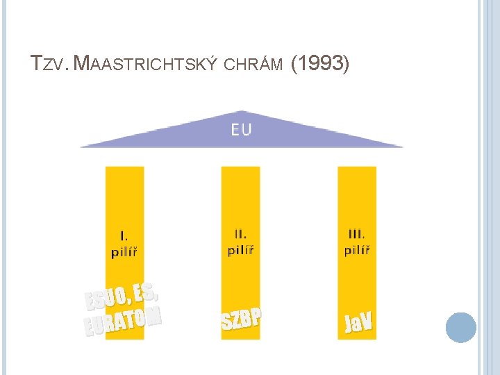 TZV. MAASTRICHTSKÝ CHRÁM (1993) , S E , O U ES M O T