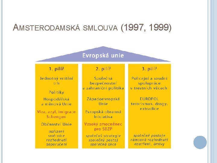 AMSTERODAMSKÁ SMLOUVA (1997, 1999) 