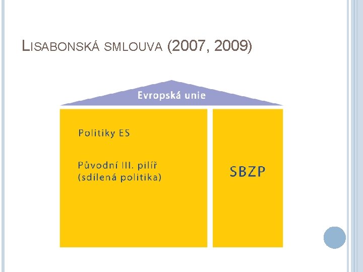 LISABONSKÁ SMLOUVA (2007, 2009) 