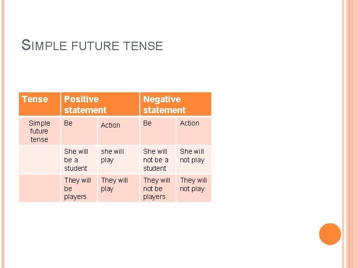 SIMPLE FUTURE TENSE Tense Simple future tense Positive statement Negative statement Be Action She