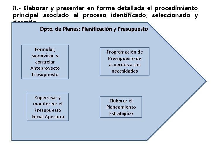 8. - Elaborar y presentar en forma detallada el procedimiento principal asociado al proceso