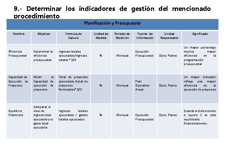 9. - Determinar los indicadores de gestión del mencionado procedimiento Planificación y Presupuesto Nombre