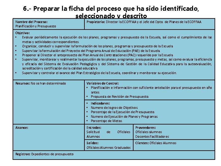 6. - Preparar la ficha del proceso que ha sido identificado, seleccionado y descrito