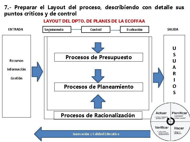 7. - Preparar el Layout del proceso, describiendo con detalle sus puntos críticos y