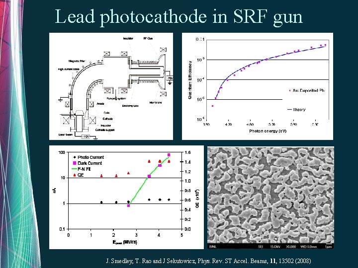 Lead photocathode in SRF gun J. Smedley, T. Rao and J Sekutowicz, Phys. Rev.