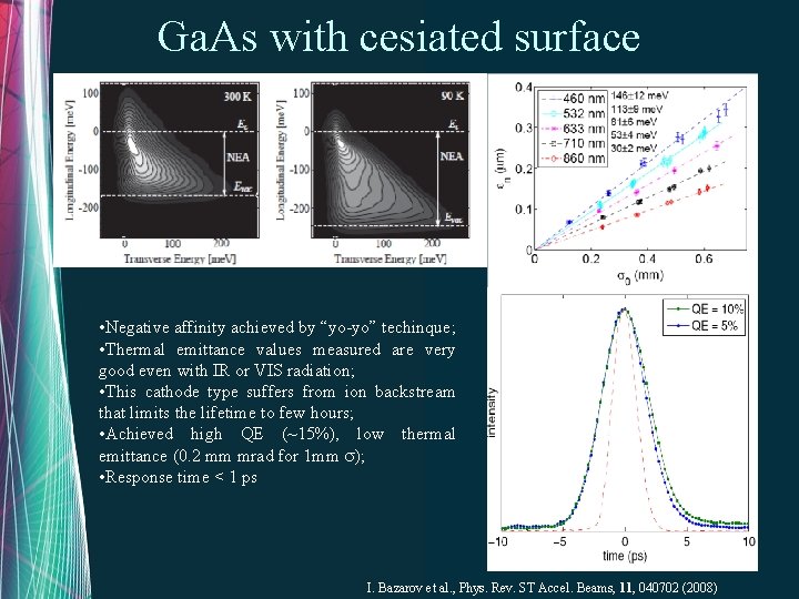 Ga. As with cesiated surface • Negative affinity achieved by “yo-yo” techinque; • Thermal